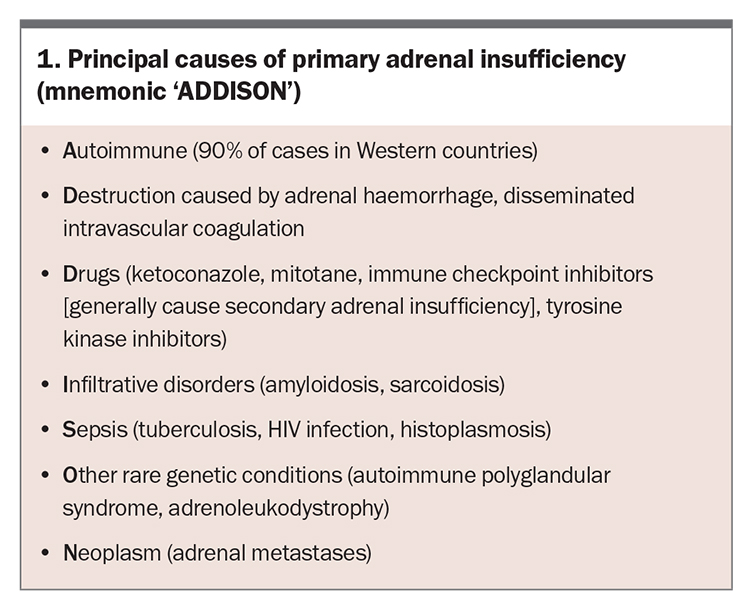 Primary Adrenal Insufficiency Low Stress Management Endocrinology Today